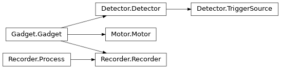 Inheritance diagram of contrast.motors.Motor.Motor, contrast.detectors.Detector.TriggerSource, contrast.recorders.Recorder.Recorder