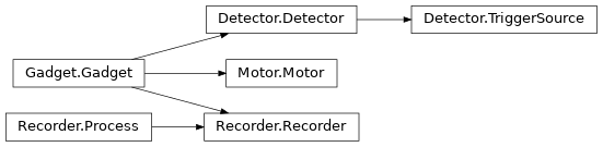 Inheritance diagram of contrast.motors.Motor.Motor, contrast.detectors.Detector.TriggerSource, contrast.recorders.Recorder.Recorder